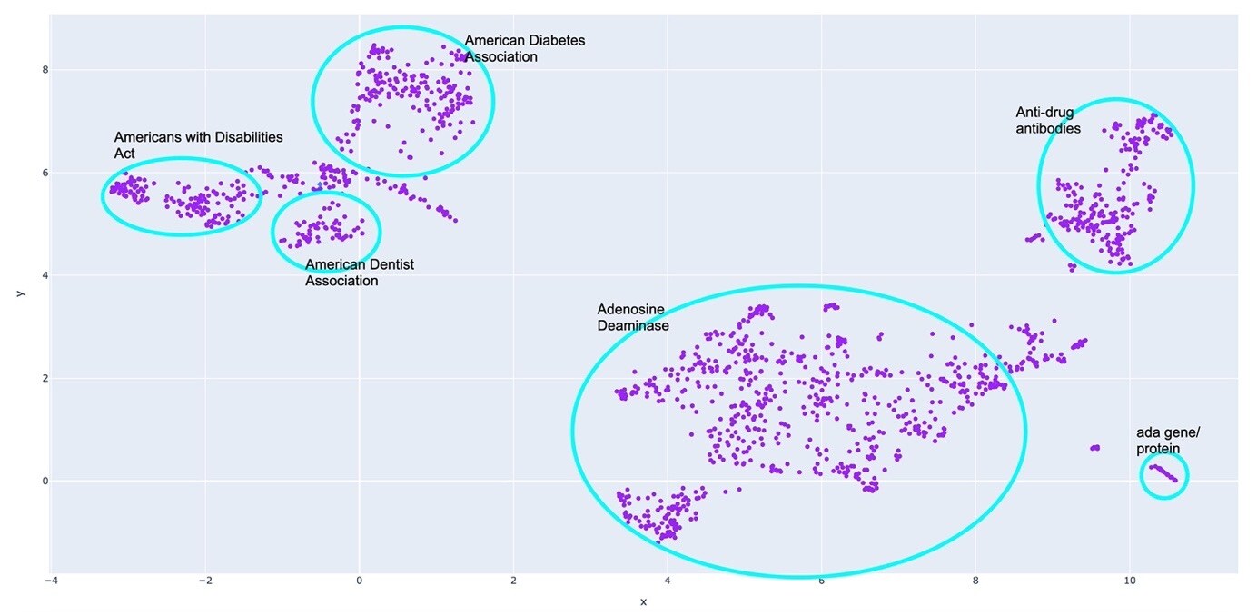 Open ADA abstracts | UMAP