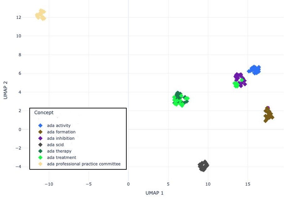 Open ADA concepts UMAP2