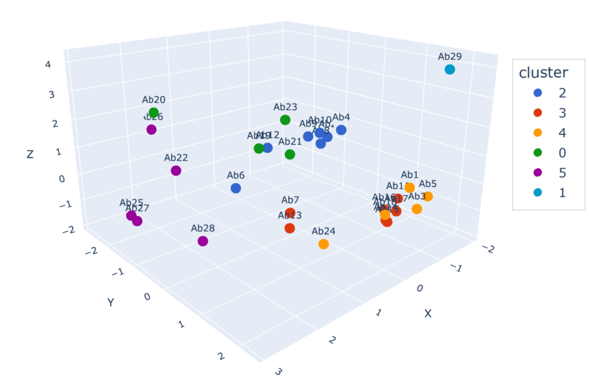 BiostrandEpitope binning images for web-01