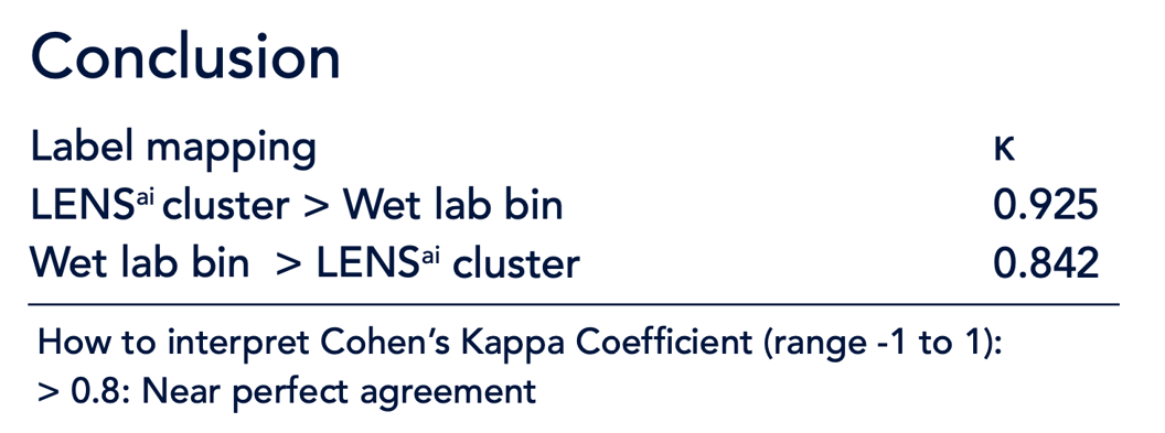 Epitope Binning Case Study Conclusion