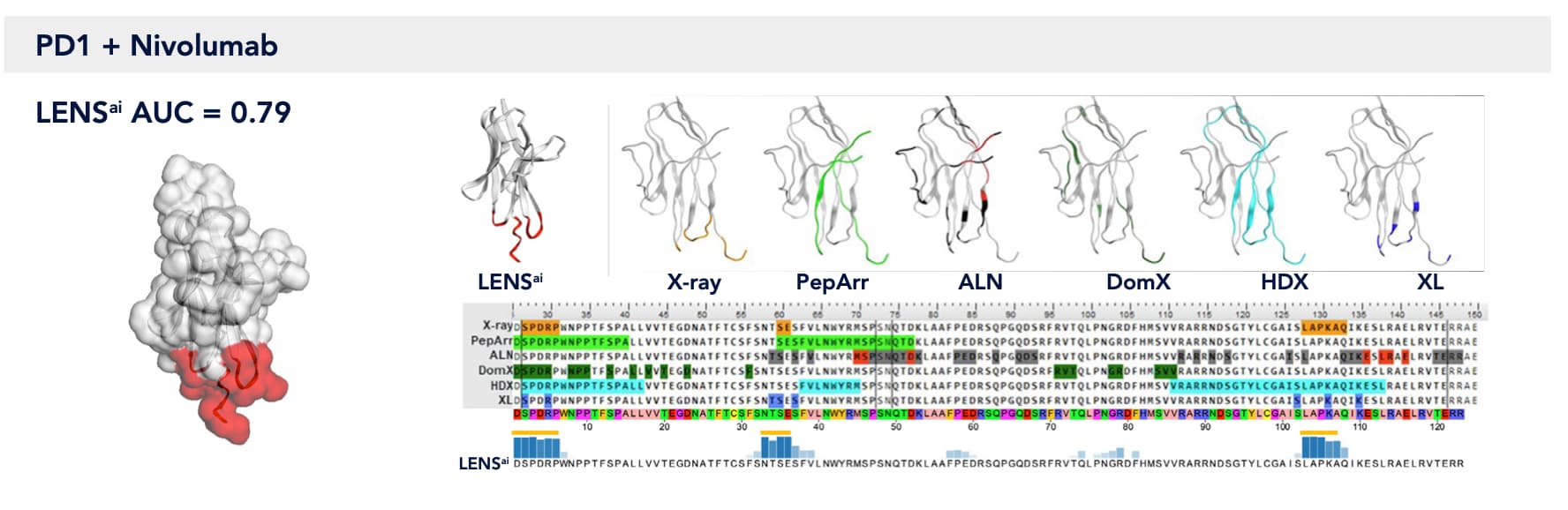 PD1 + Nivolumab