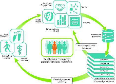 Precision Medicine 1