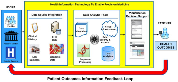 Precision medicine 2