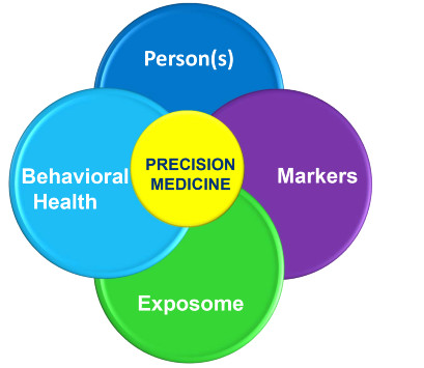 Precision medicine 3
