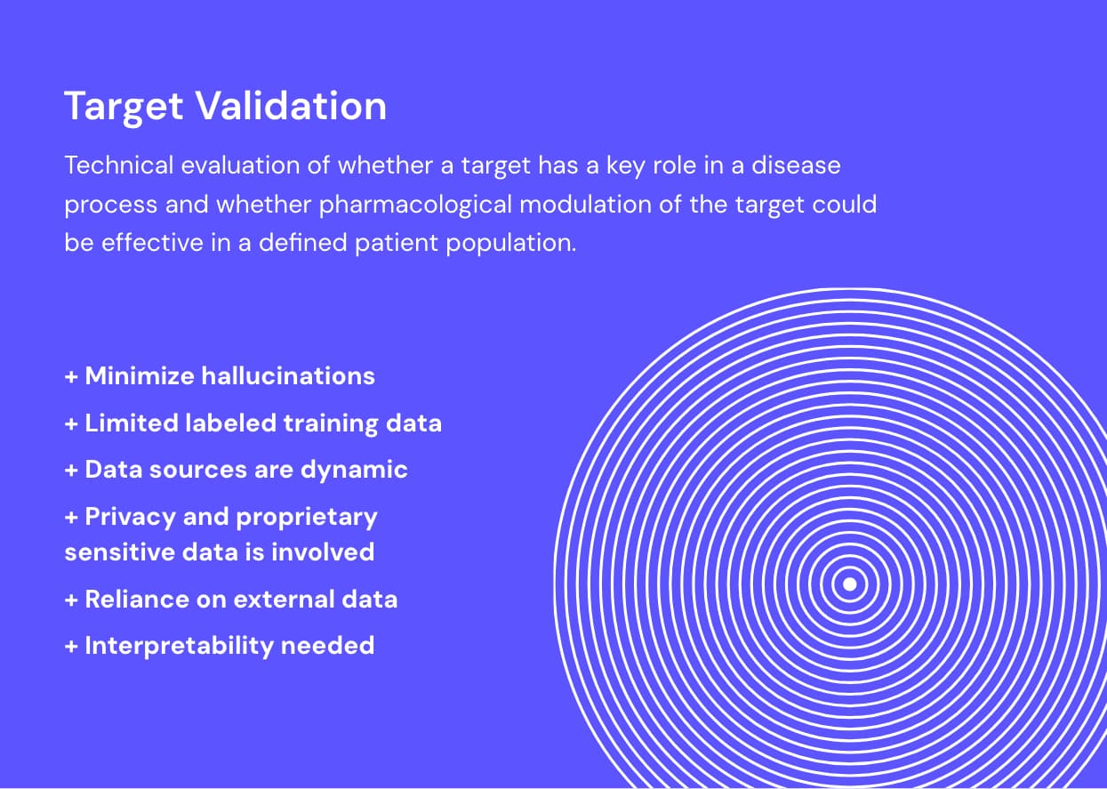 AI challenges in target validation