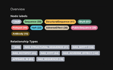 Data Integration - Data Key-1