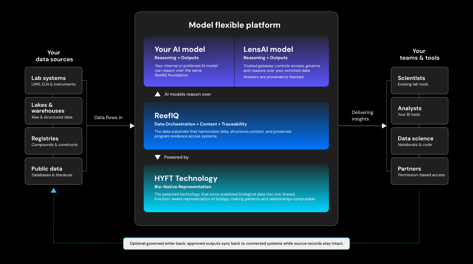 ReefIQ Platform graphic-2