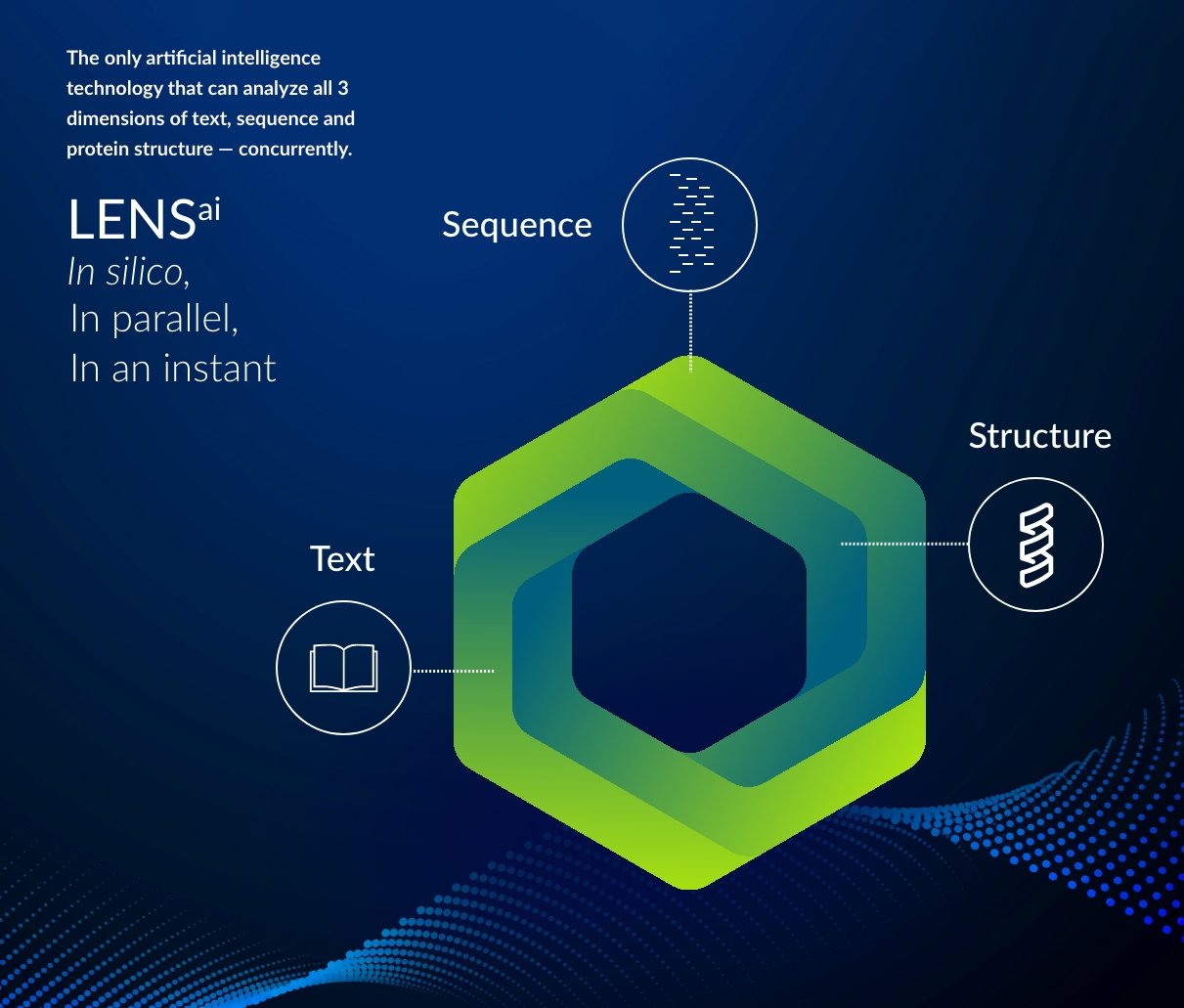 European Patent Office to Grant BioKey’s Patent Application for Foundational HYFT® Technology