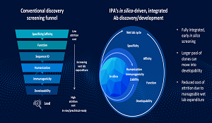 IPA Releases New HYFT-Powered In Silico Humanization Platform, Aims to Disrupt the Transgenic Animal Model Market